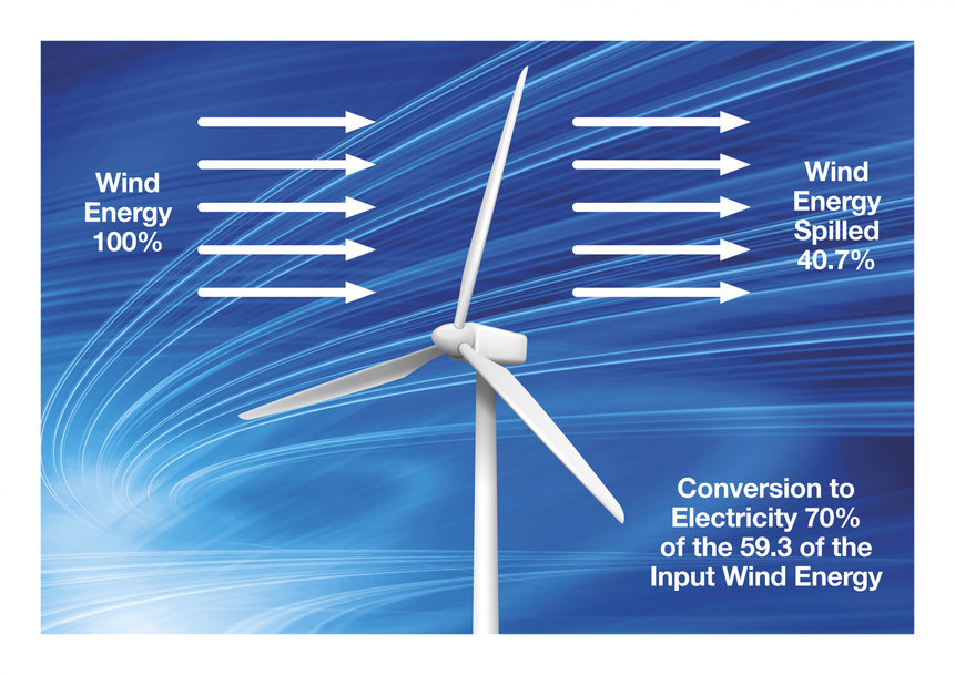 Las energías renovables más importantes (y sus inconvenientes)